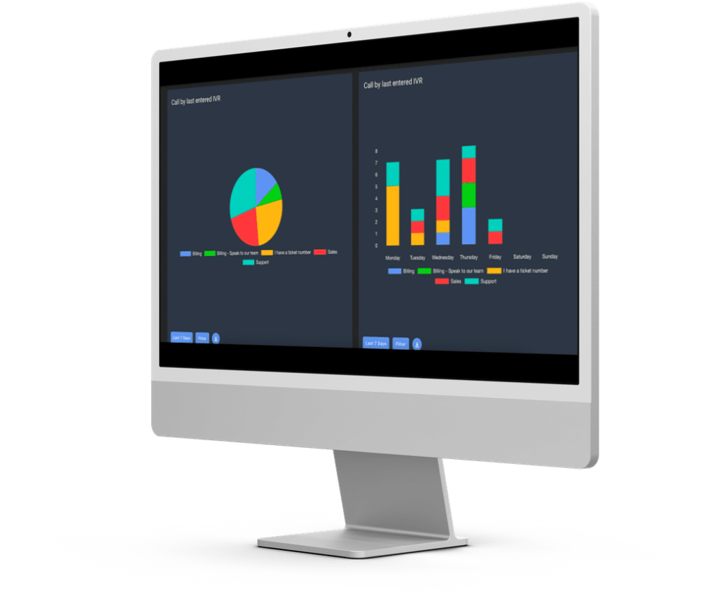 IVR Reports