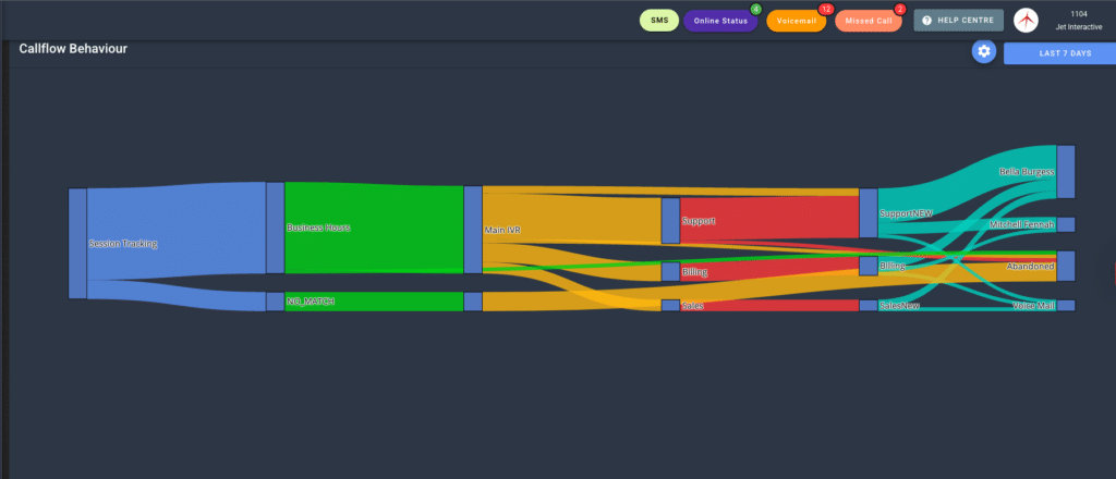 Callflow Behaviour